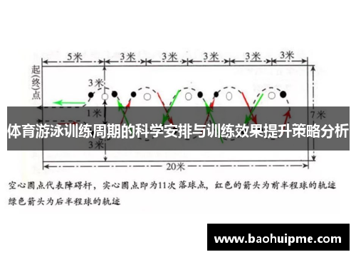 体育游泳训练周期的科学安排与训练效果提升策略分析