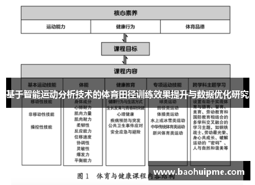 基于智能运动分析技术的体育田径训练效果提升与数据优化研究