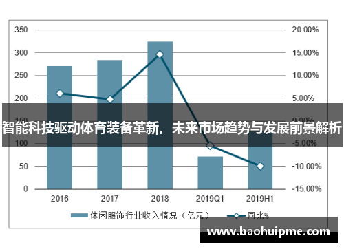 智能科技驱动体育装备革新，未来市场趋势与发展前景解析